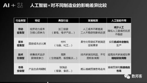 成果 人工智能 制造 產(chǎn)業(yè)發(fā)展研究報告 附下載