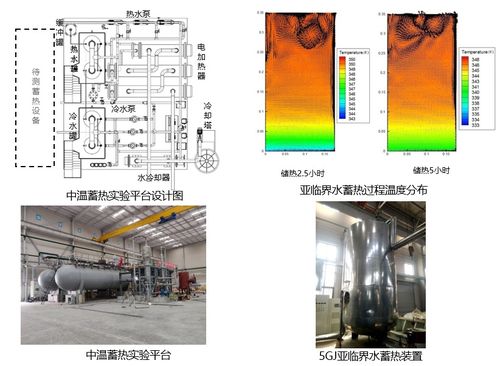 中溫蓄熱實驗平臺 中國科學(xué)院工程熱物理研究所公共技術(shù)服務(wù)中心