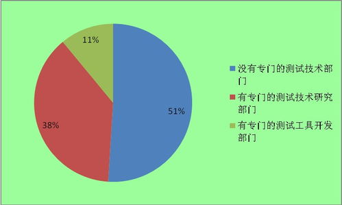 2022年軟件測試行業現狀及發展前景預測