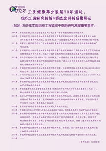 學會主辦期刊 中國組織工程研究 雜志 衛生健康事業發展70年巡禮 組織工程研究領域中國兩院院士杰出科技成果展示