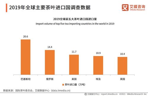 艾媒咨詢 2021全球茶葉產業運行大數據與中國茶業創新發展趨勢研究報告