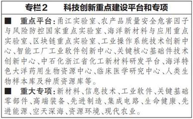 寧波市國民經濟和社會發展第十四個五年規劃和二〇三五年遠景目標綱要 推進工程和技術研究與試驗發展